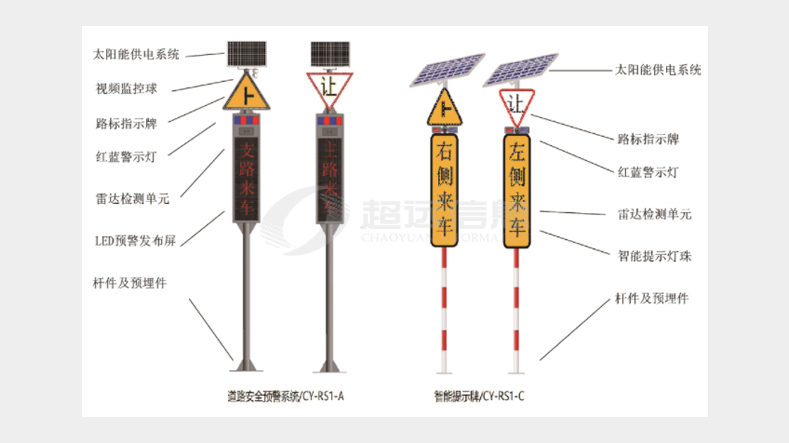 道路智能安全預(yù)警系統(tǒng)
