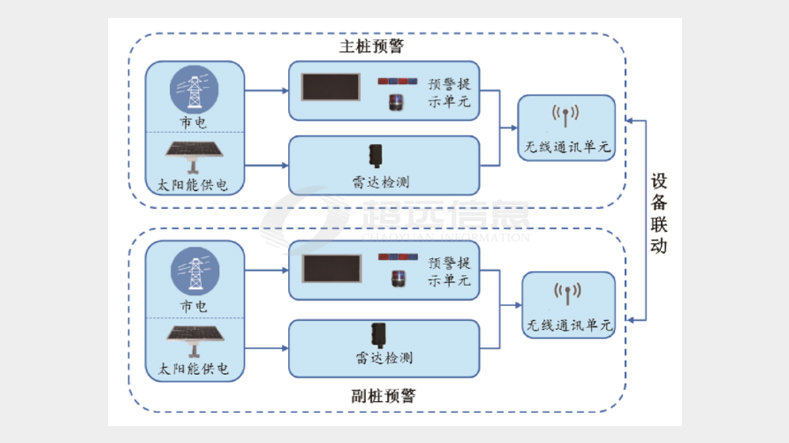 道路智能安全預(yù)警系統(tǒng)