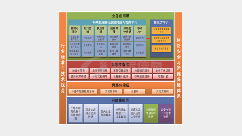 不停車(chē)超限檢測(cè)系統(tǒng)